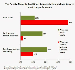 Article Says Proposed Transportation Package Includes Everything the Public Doesn’t Want