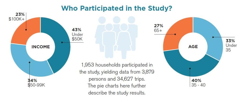 Household Travel Survey 2
