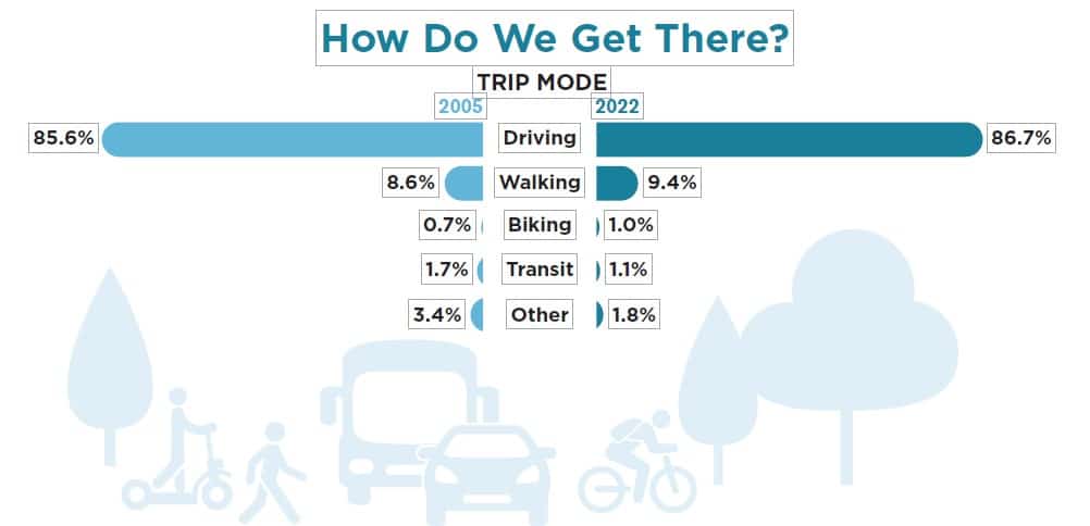 Household Travel Survey 6
