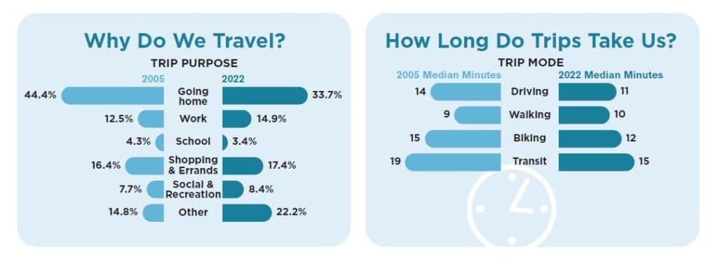 Household Travel Survey 7